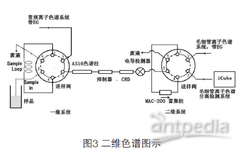 二氧化氮检测仪与同轴电缆与色谱柱通用吗为什么