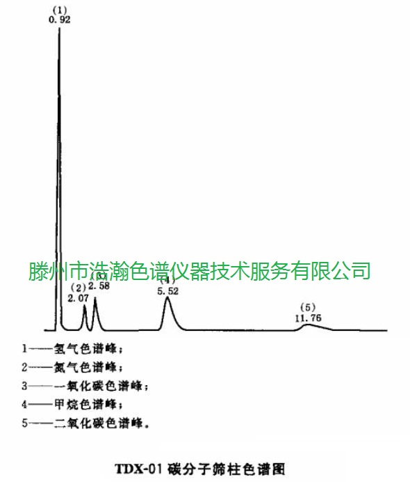 领带与同轴电缆与色谱柱通用吗为什么