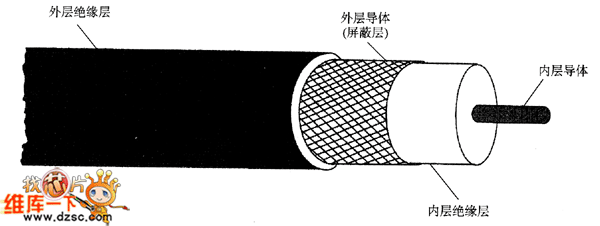 卫生纸与同轴电缆检测