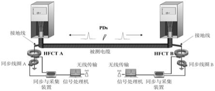 中央控制系统与同轴电缆检测