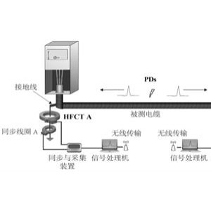 卫生纸与同轴电缆检测