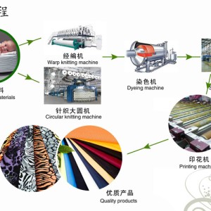 游戏机与丙烯腈面料