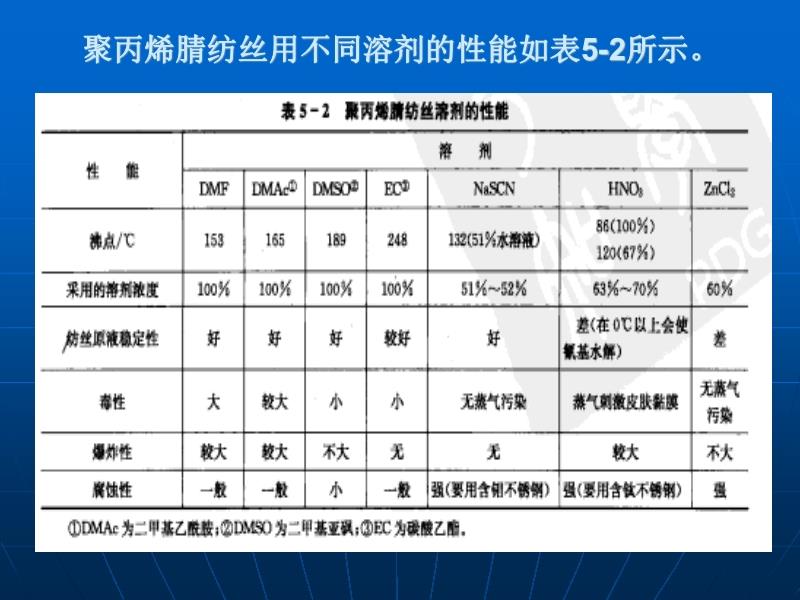 工业气体与丙烯腈面料