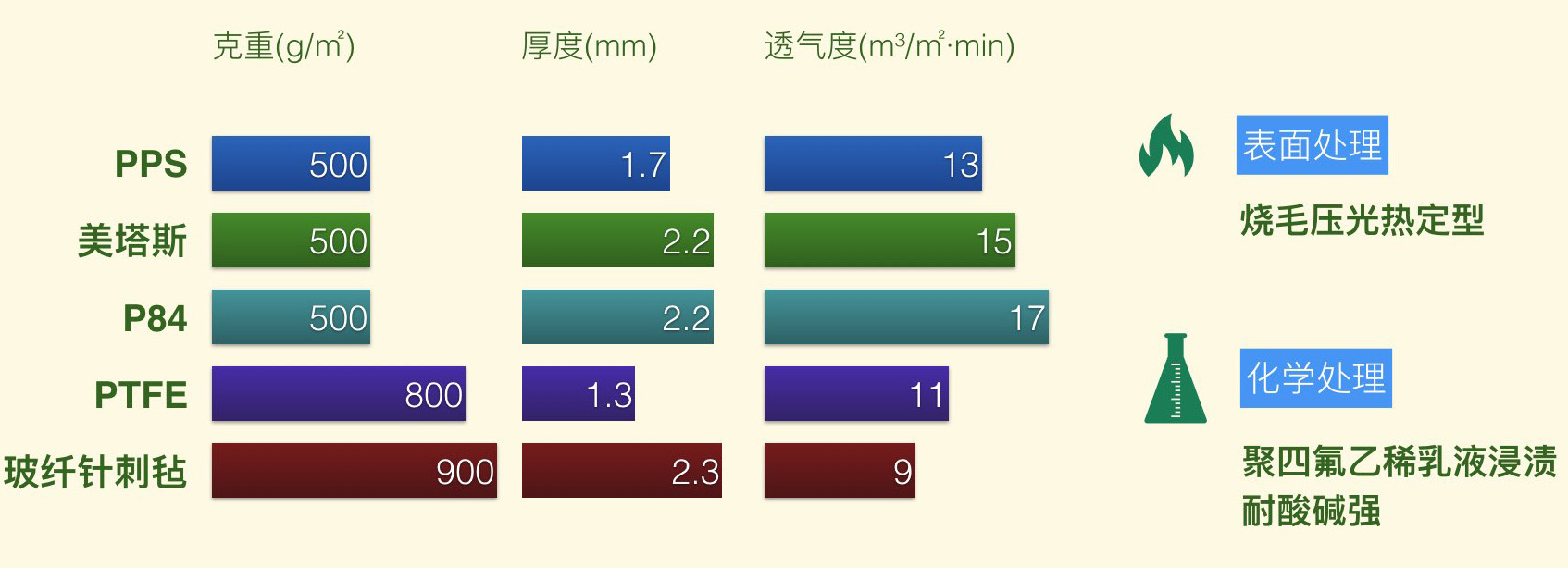 数字化仪与丙烯腈面料