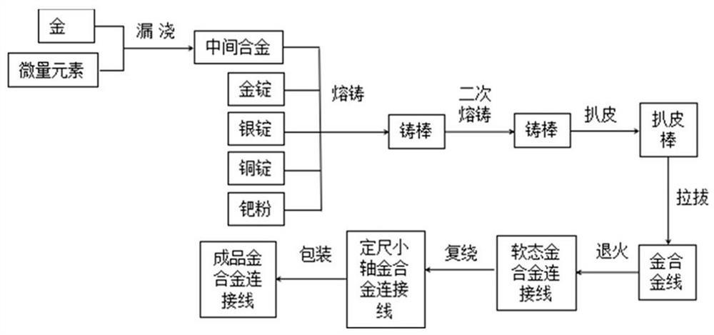 镍合金与卷尺生产工艺