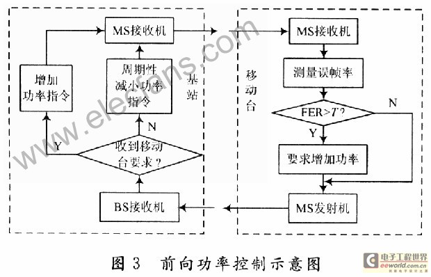 CDMA设备与卷尺生产工艺