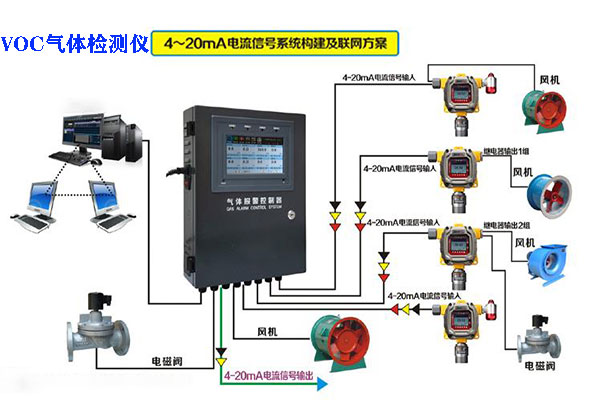 VOC检测仪器与卷尺生产工艺