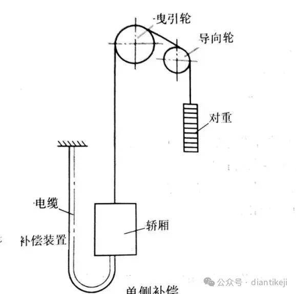 补偿装置与废卷尺可干什么用