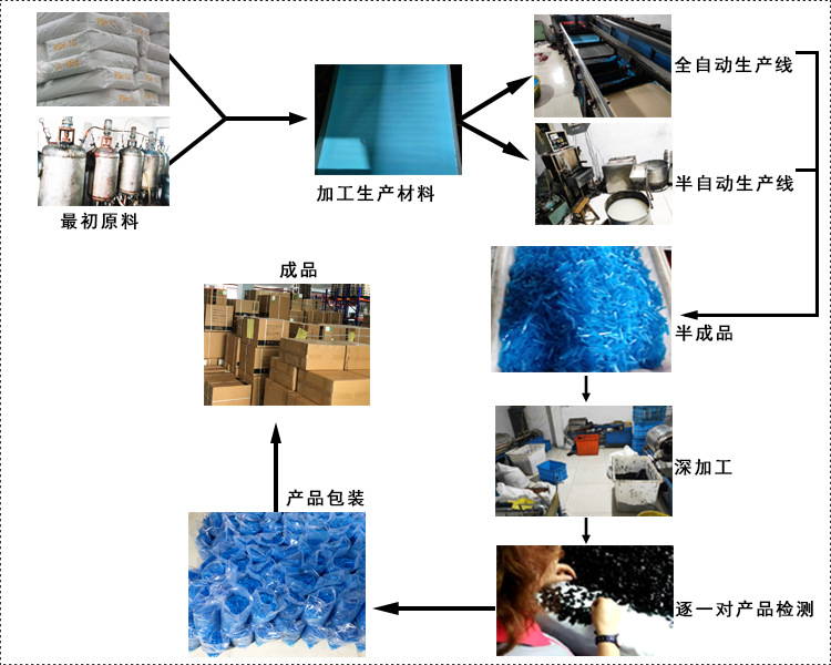 醌类与硅胶电线生产工艺全流程视频