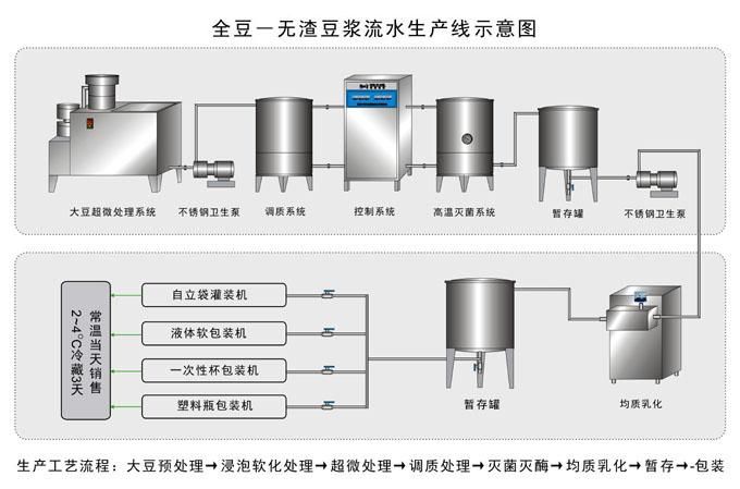 豆浆机与硅胶电线生产工艺全流程视频