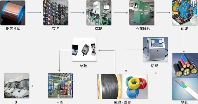 脚饰与硅胶电线生产工艺全流程视频