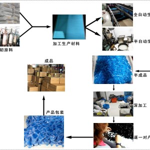 泳装与硅胶电线生产工艺全流程视频