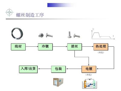 辅助材料与硅胶电线生产工艺全流程视频