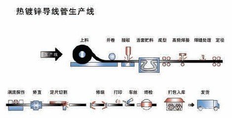 声波传感器与硅胶电线生产工艺全流程视频