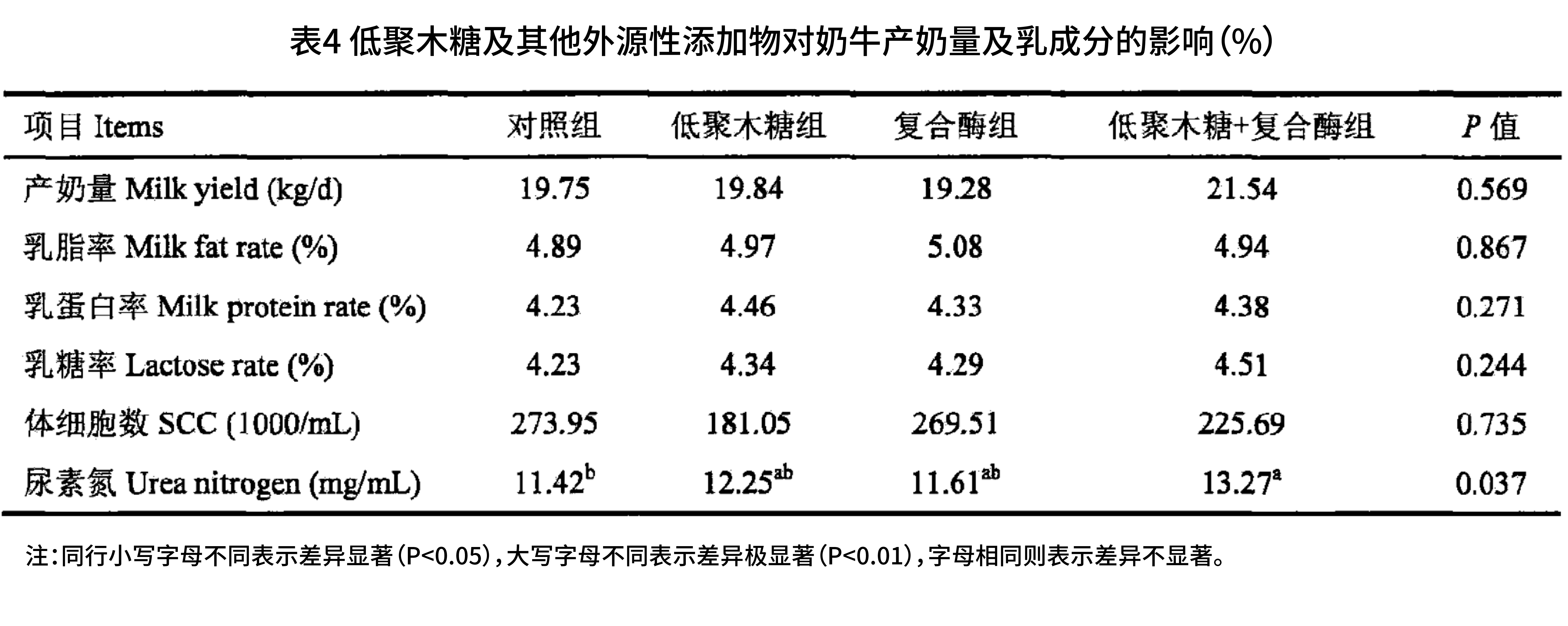 畜牧、养殖业机械与水泥与外加剂性能相关性分析