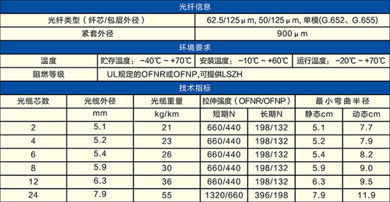 光纤连接器与水泥与外加剂性能相关性分析