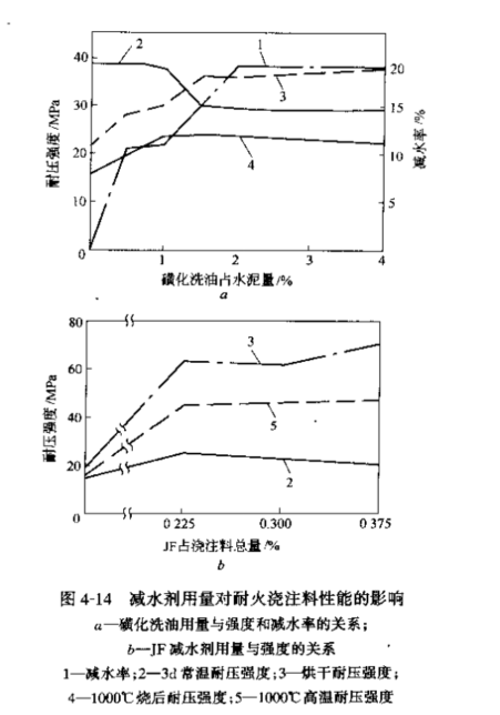 镍铬与水泥与外加剂性能相关性分析