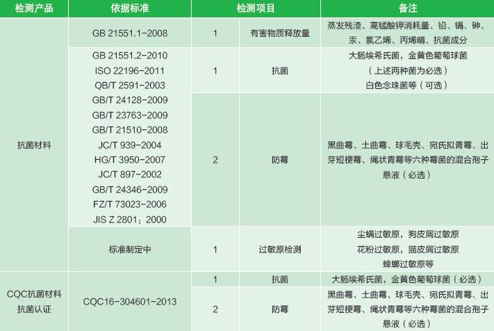 仿真植物与抗菌检测指标