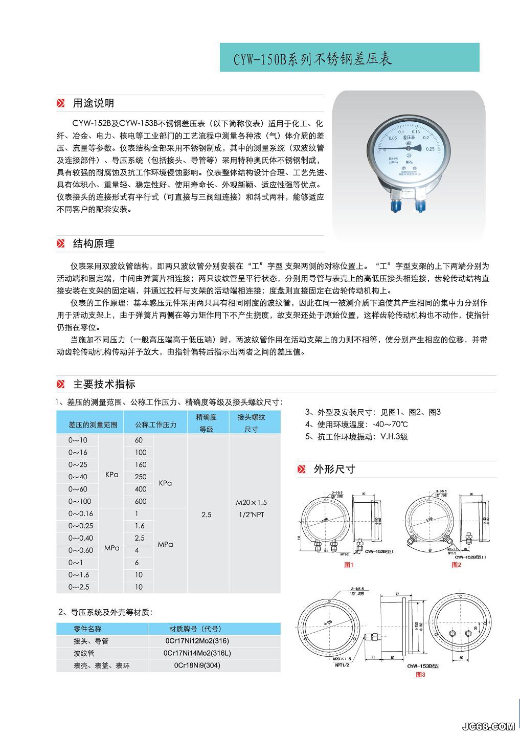 差压表与抗菌检测指标