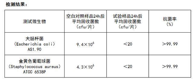 仿真植物与抗菌检测指标