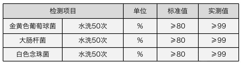 园林石工艺品与抗菌检测指标