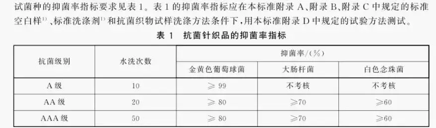 服饰箱包五金与抗菌检测指标