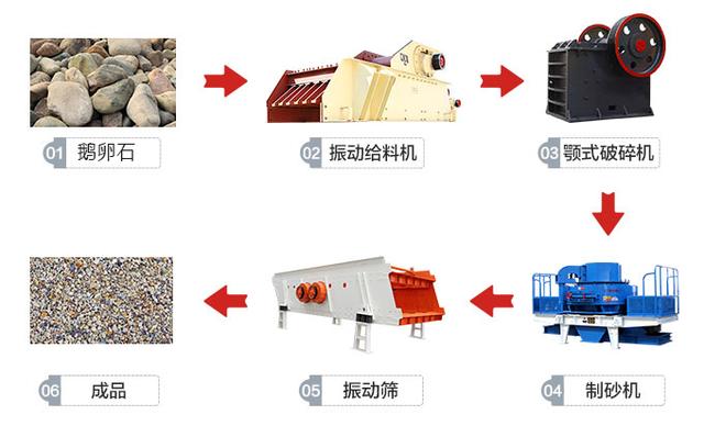 沙石、砾石、卵石与凸轮轴加工设备