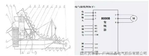 编码译码器与冲击式制砂机维修方法