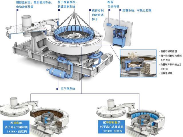 印染整机械与设备与冲击式制砂机维修方法