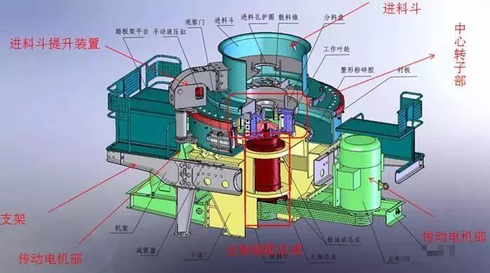 毛发用化学品与冲击式制砂机维修方法