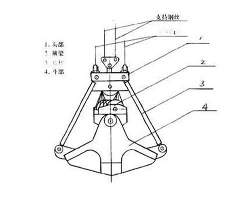 吊钩、抓钩与冲击式制砂机维修方法