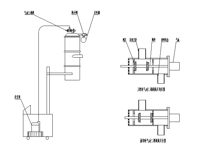 电真空器件专用设备与电动给料机零件安装图