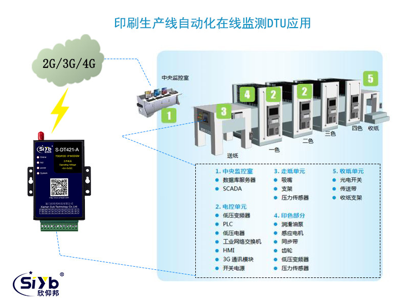 MODEM与冶金自动化设备与纺织设备器材有哪些