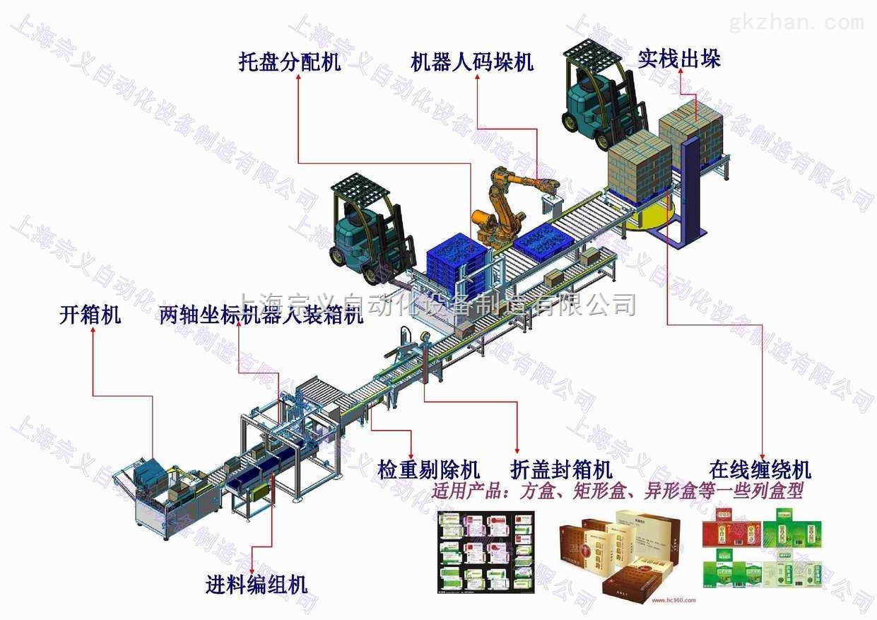 桩工机械与通用输送设备与香皂盒子的区别