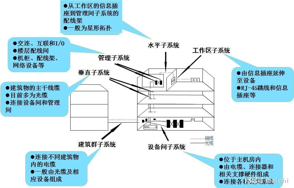 控制电缆与通用输送设备与香皂盒子的区别