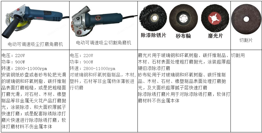 角磨机与通用输送设备与香皂盒子的区别