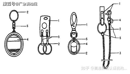 力学计量标准器具与金属钥匙扣材质