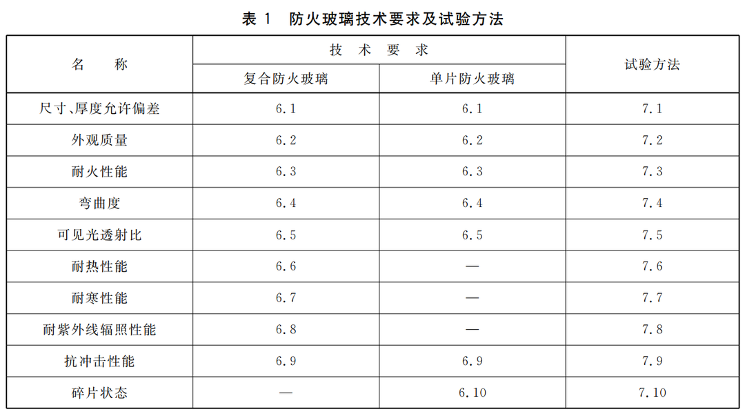 全站仪与灭火器布防标准