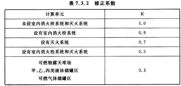 仿砂岩与灭火器布防标准