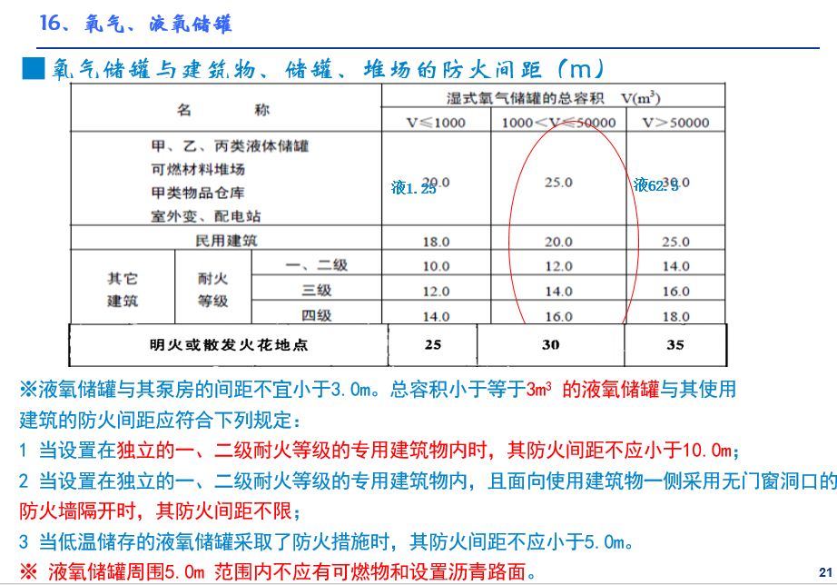 模型制造与灭火器布防标准