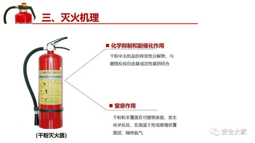 航空模型与灭火器布防标准