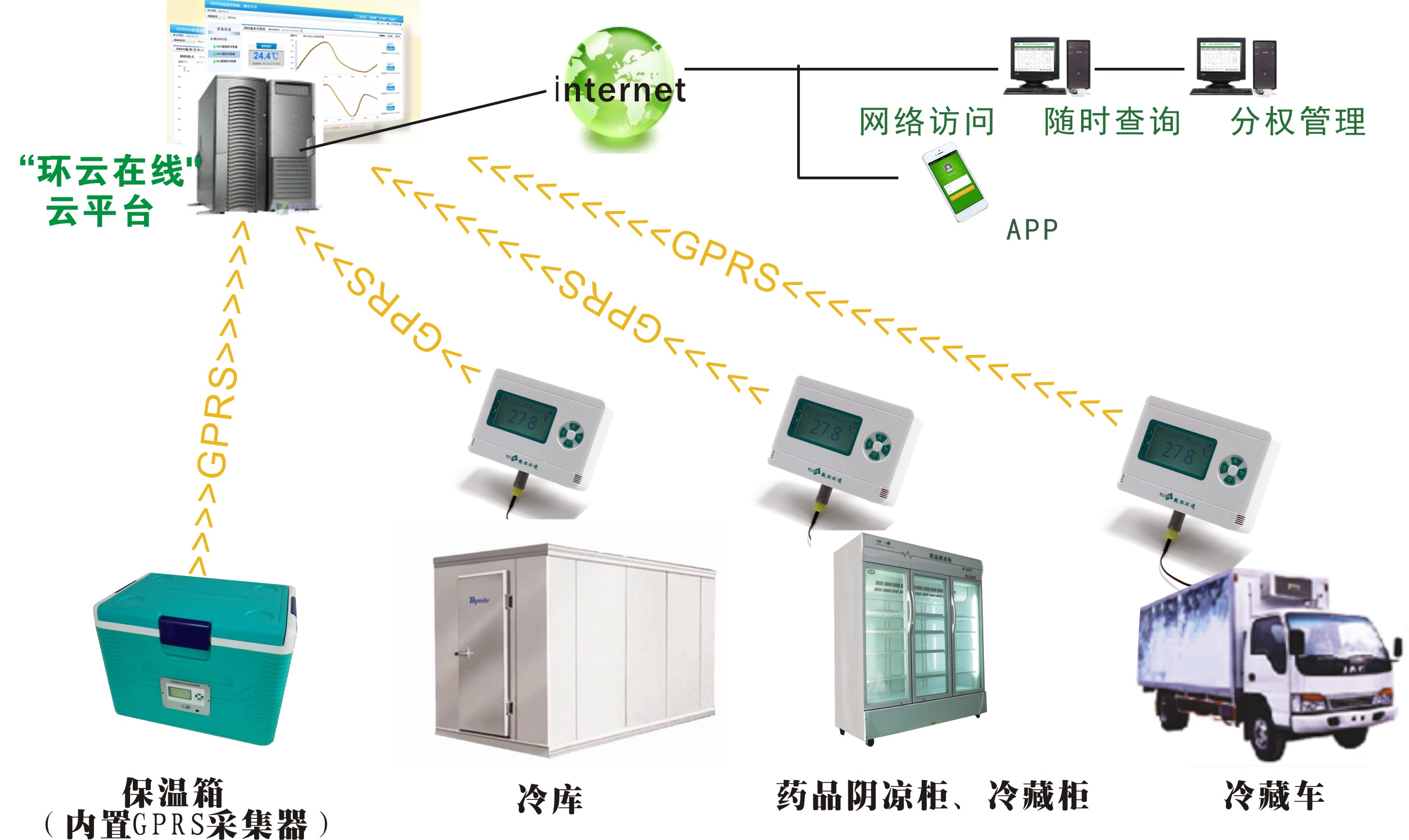 GPRS与包装袋杀菌