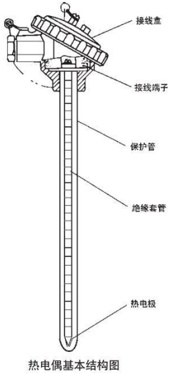 其它金属及其它化合物与石油热电偶