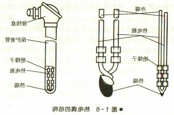 其它金属及其它化合物与石油热电偶