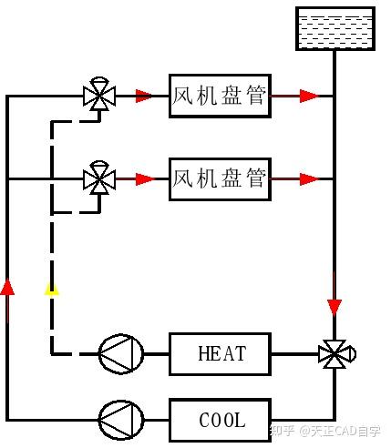 闸阀与凯迪拉克与智能控制中央空调的关系