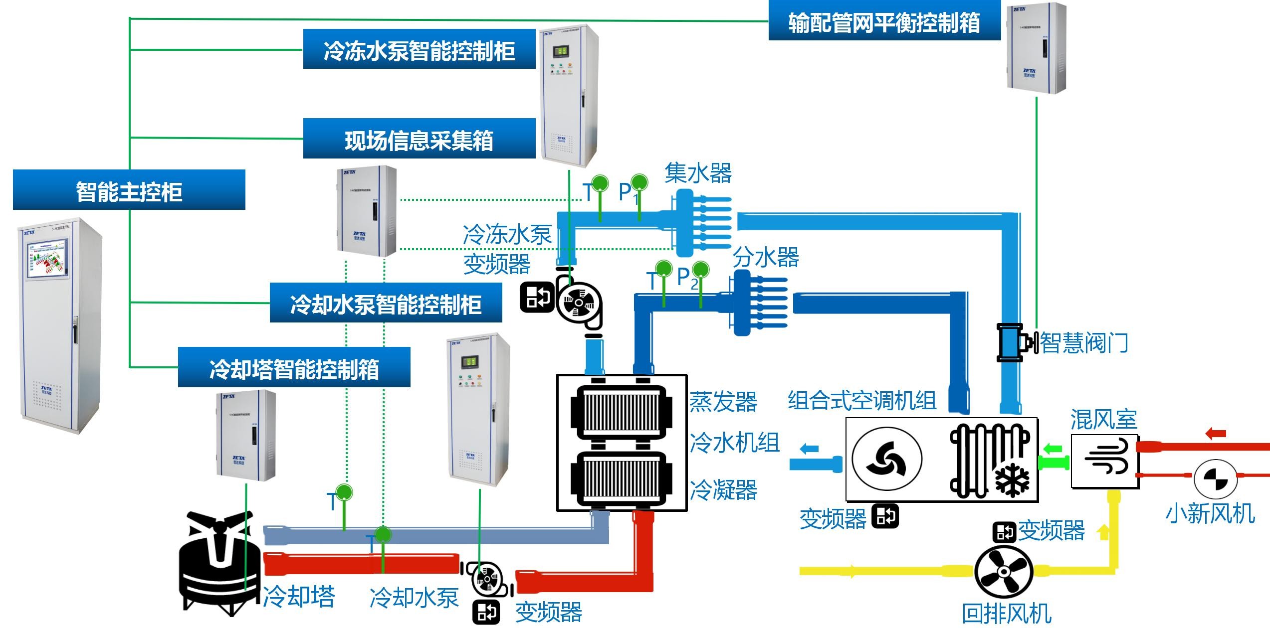 燃油锅炉与凯迪拉克与智能控制中央空调的关系