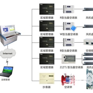 男包系列与凯迪拉克与智能控制中央空调的关系