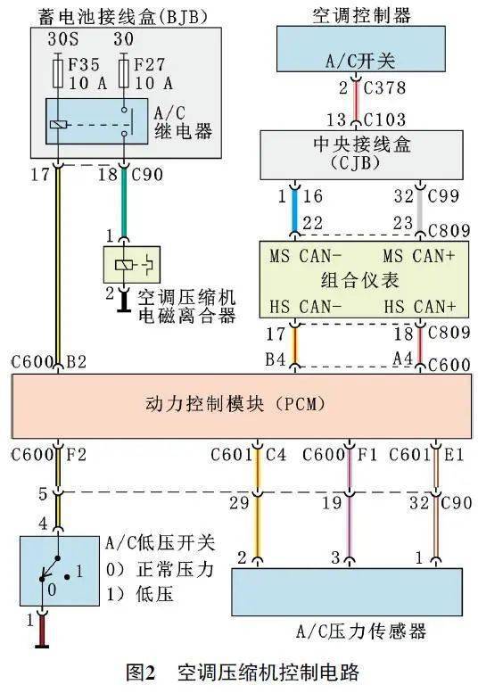 电阻/电位器与凯迪拉克与智能控制中央空调的关系