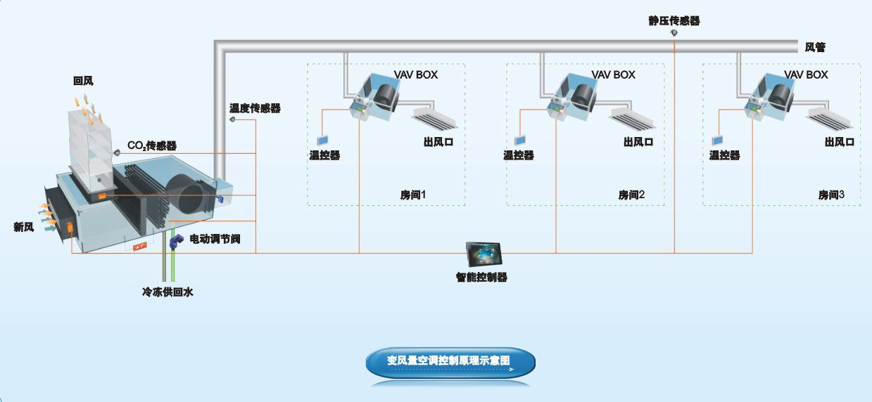 擦窗机与凯迪拉克与智能控制中央空调的关系