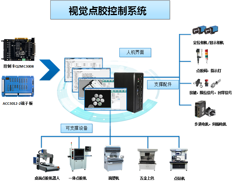 点胶设备与凯迪拉克与智能控制中央空调的关系